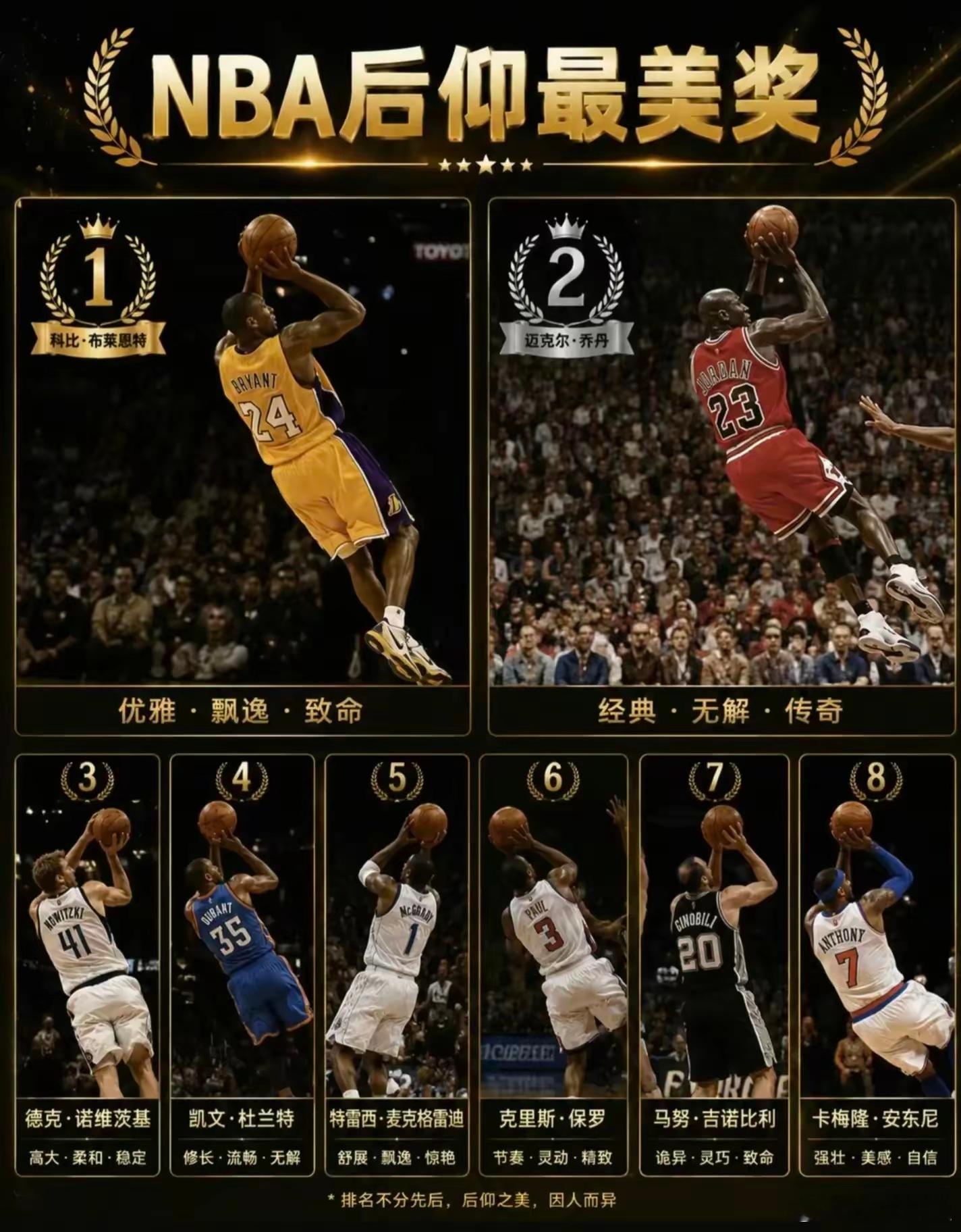 NBA后仰最美奖！​​​