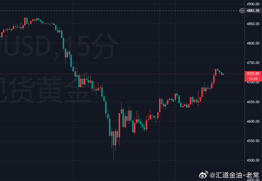 从技术面来看，黄金在击穿前面所有预测的支持点位后，最低来到4500，这是开年后黄