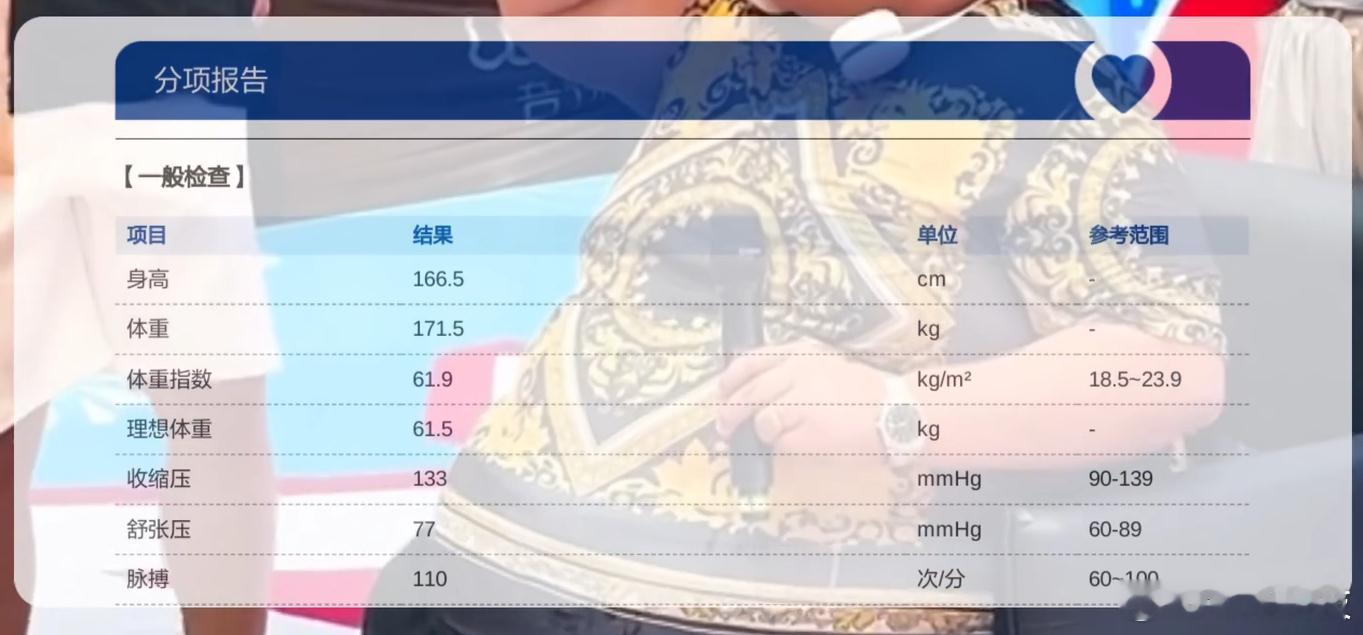 刚刷到良子的最新体检数据，身高166.5cm，体重171.5kg。空腹血糖7.2
