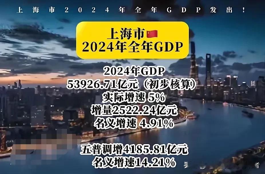 上海：第五次经济普查的最大赢家17日全国GDP数据公布后，各省GD