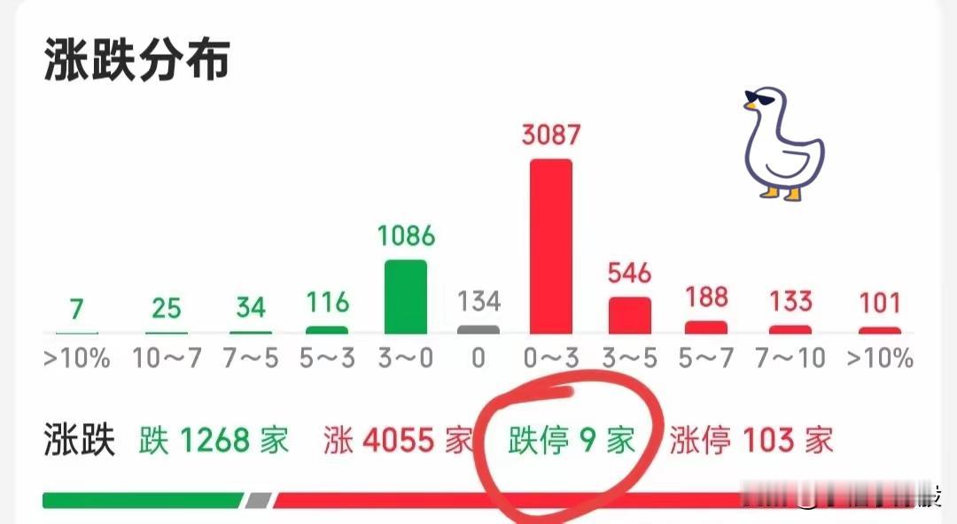 不知道留2成仓对不对，对于普涨大家都知道，普涨丢一丢，普跌拿一拿，指数再漂亮，也