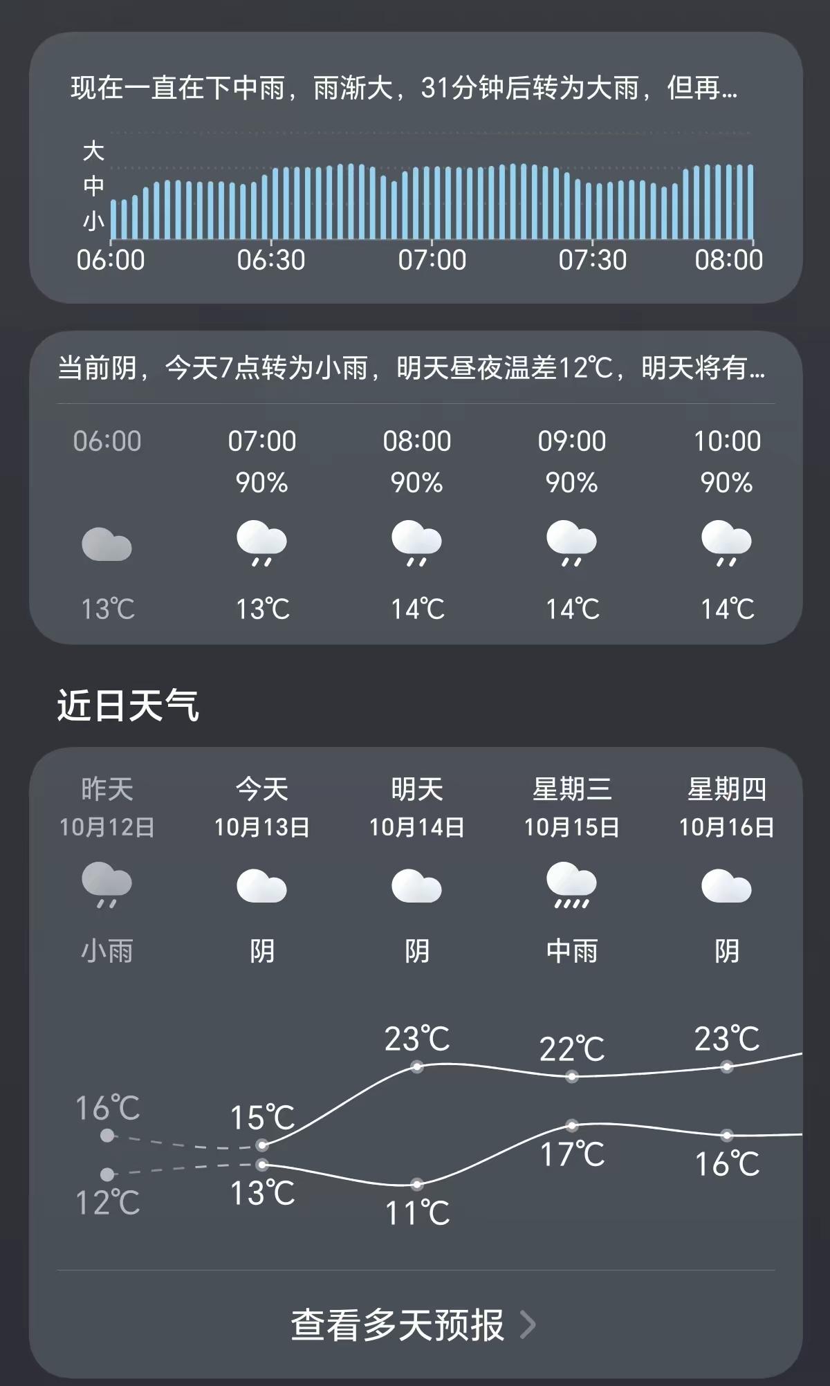 我就想问问国家到底管不管河南了河南省是粮食大省现在地里的花生全部人工薅出来