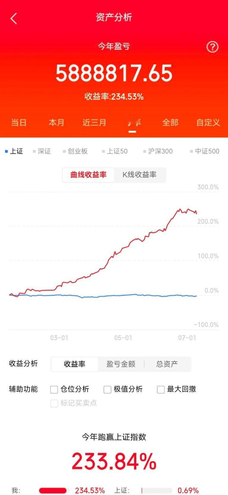 7月10日，周五，热门人气股点评  一、领涨主线标的金风科技、中国卫星...