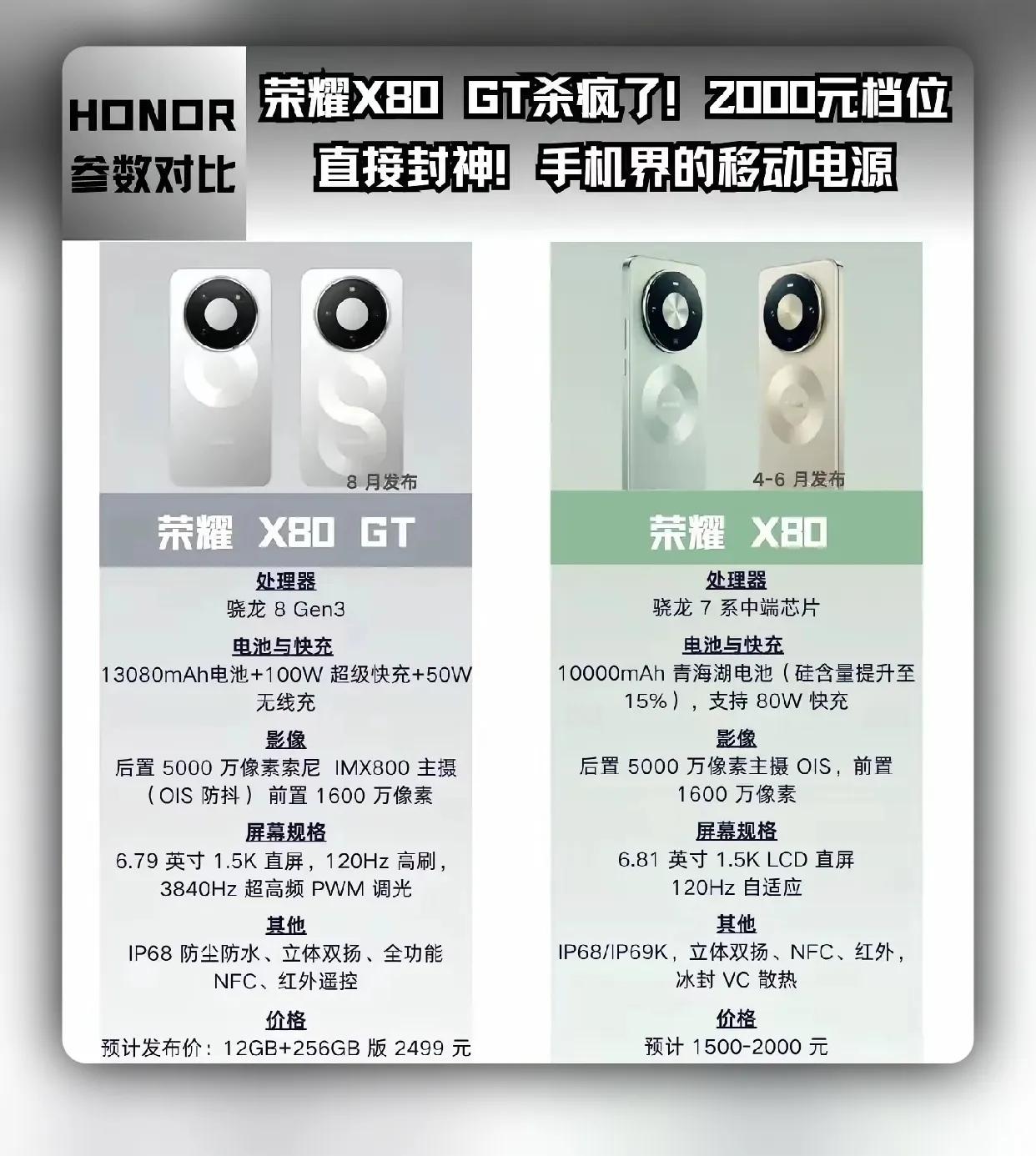 全行业都在涨价缩水，荣耀X80GT这波反向操作是要把友商逼疯？今年数码圈