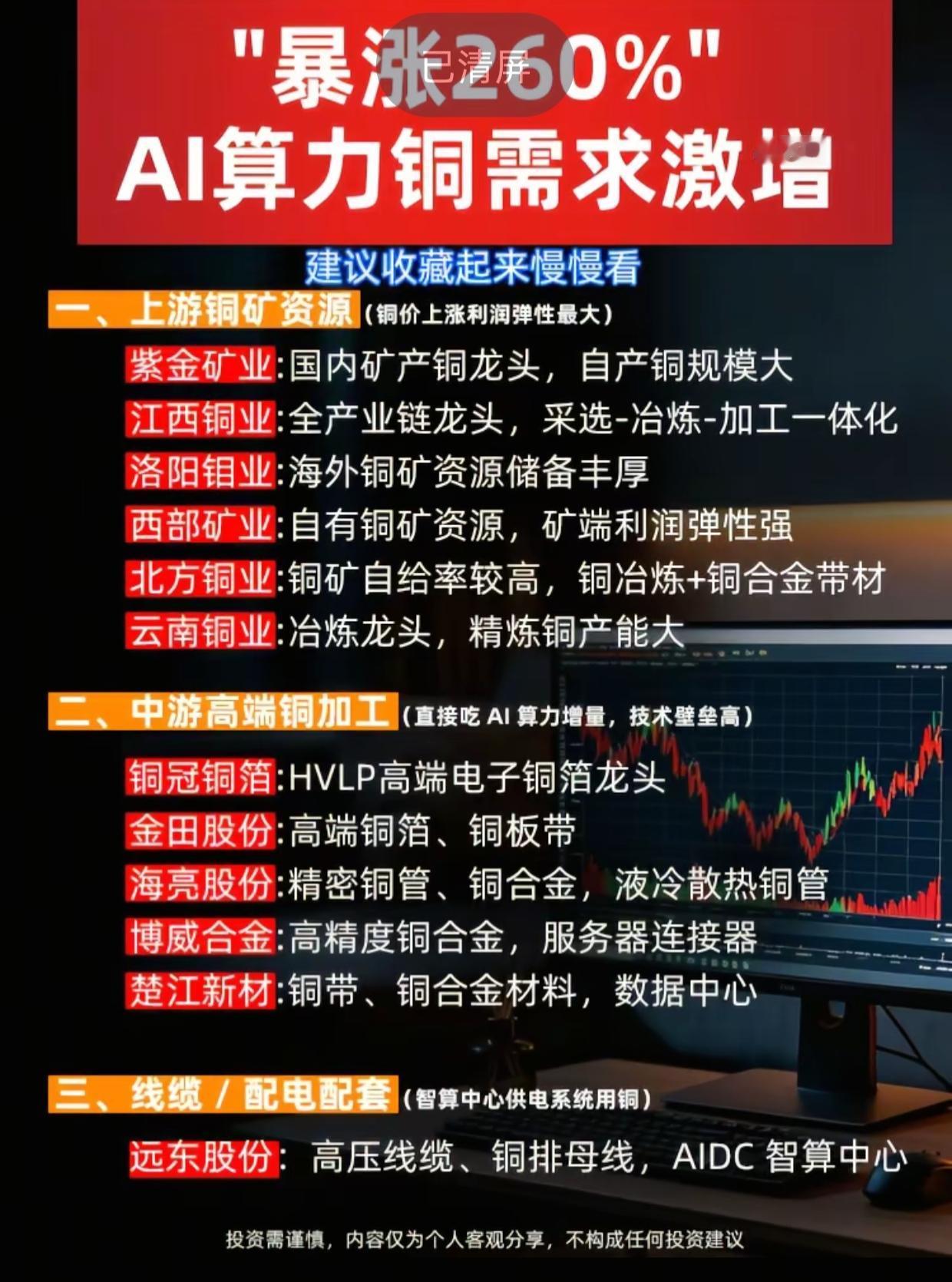 AI算力拉动铜需求暴涨！算力铜全产业链梳理，收藏复盘AI算力持续扩张，算力服