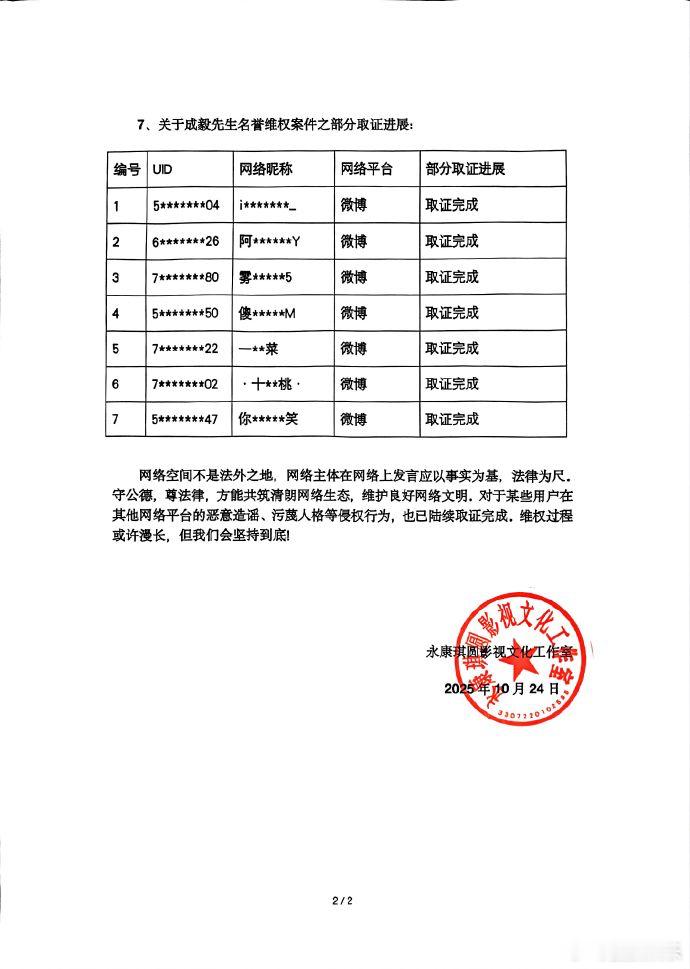 黑粉向成毅公开道歉今日，演员成毅（本名傅诗淇）名誉权纠纷案更新进展。法院认定被告