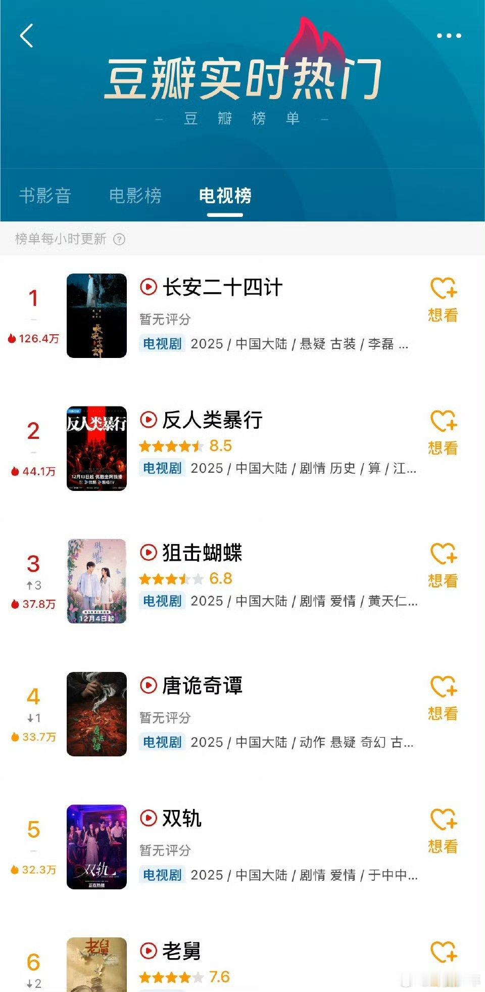 成毅长安二十四计电视榜第一一整个爆哭！《长安二十四计》拿下豆瓣电视榜第一，成毅