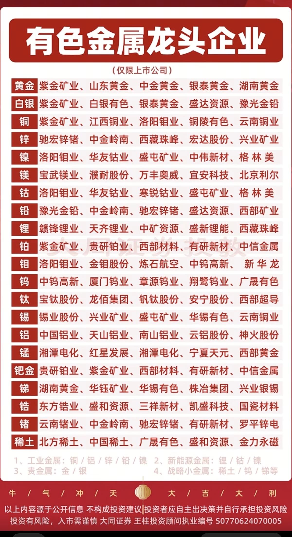 2.27周五有色金属龙头企业梳理！21种有色金属，特别是一些小金属，还没