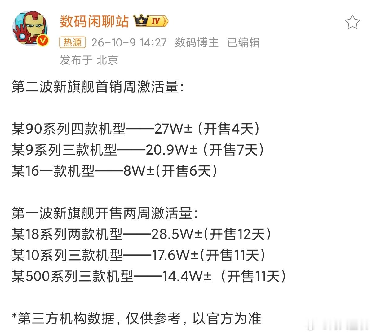 旗舰新机首销激活数据出炉：网上骂声震天，线下销量照走。第二波旗舰首销激活数据流出，很直观地印证了一个