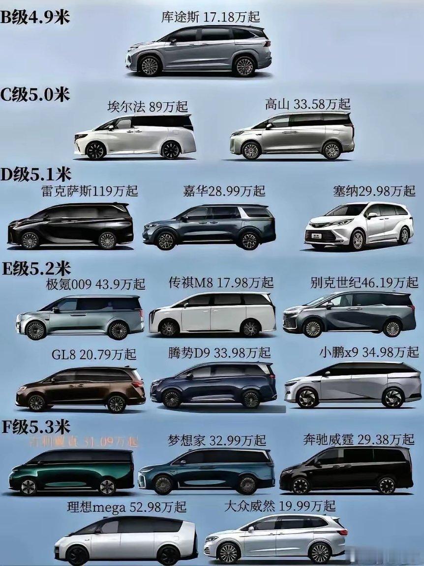 如果按这个划分的话，那高山9应该独树一档G啊！