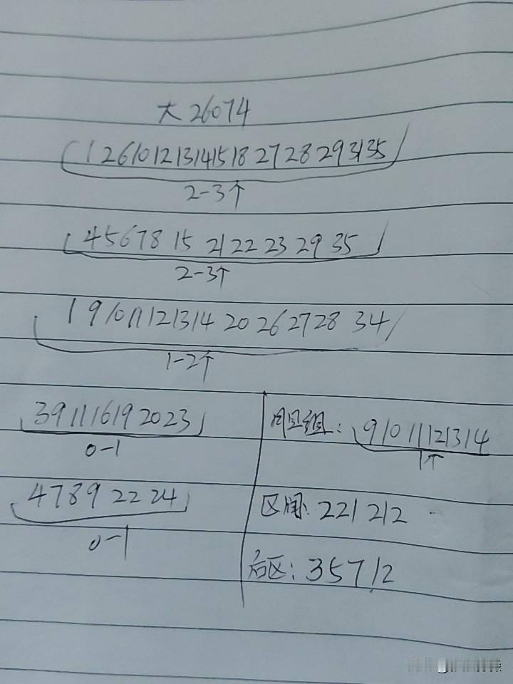 大乐透26074期综合分析本期要防断区，从和值来看，连续三期90点以上，肯定要