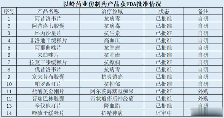 以岭药业: 中药产业高质量发展 两大核心品类产品处行业领先地位