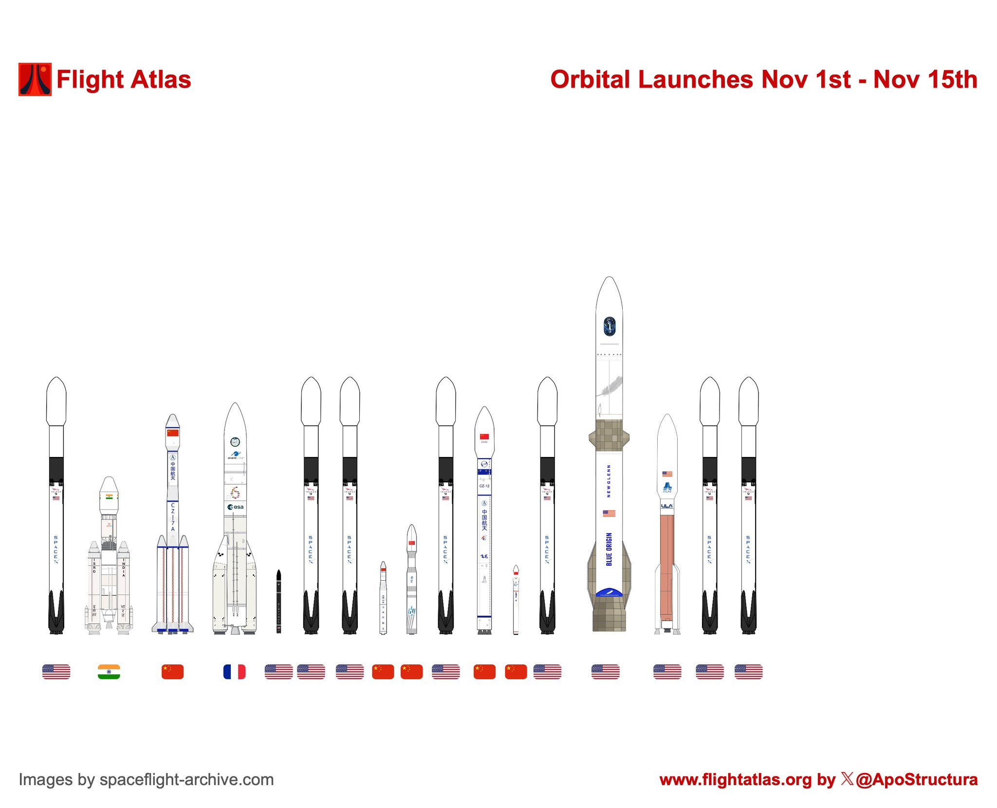 这个月内中美欧印的17次航天发射中国:长征七号甲长征十一号力箭一号长