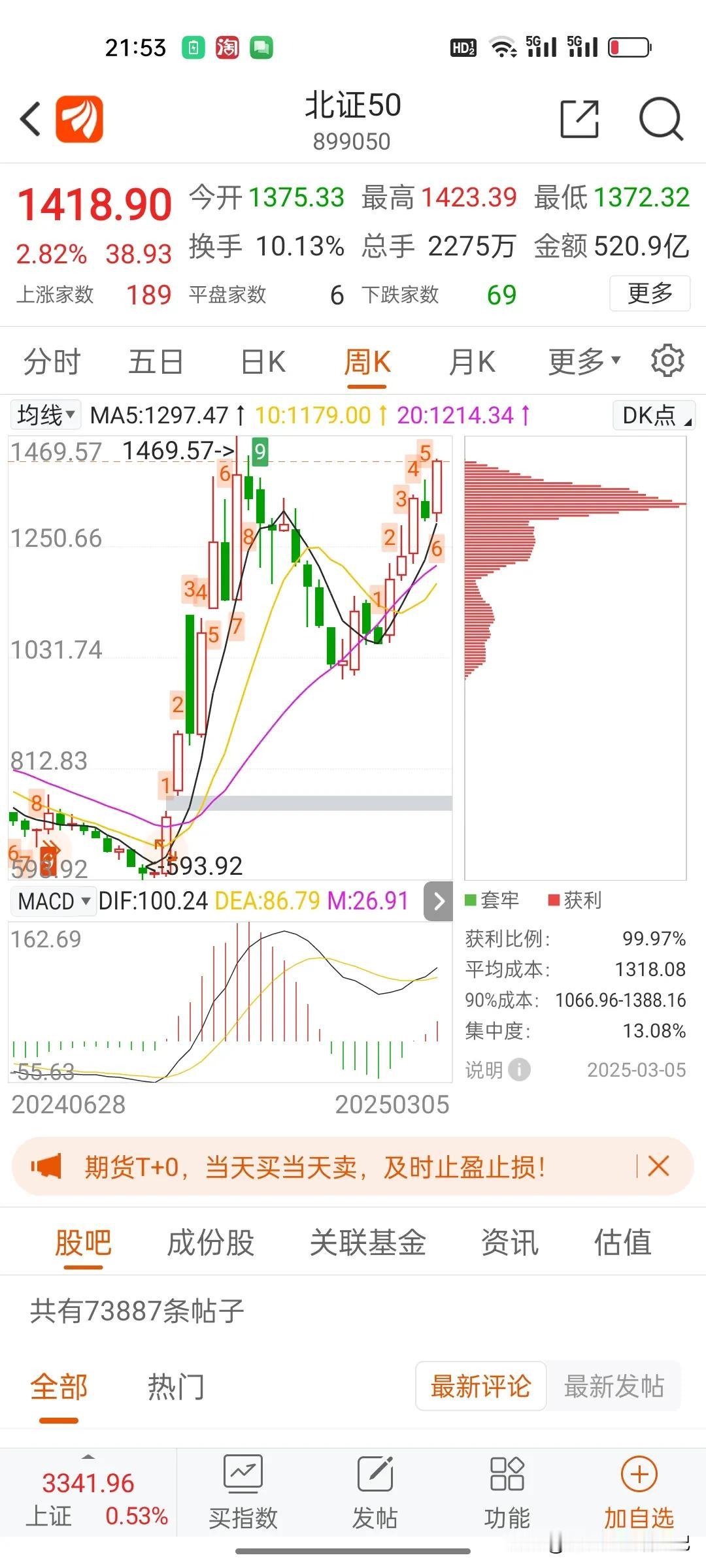 北证都快涨到去年十月八号的位置了，很多个股都还在2800点时价格，为什么会如此冰