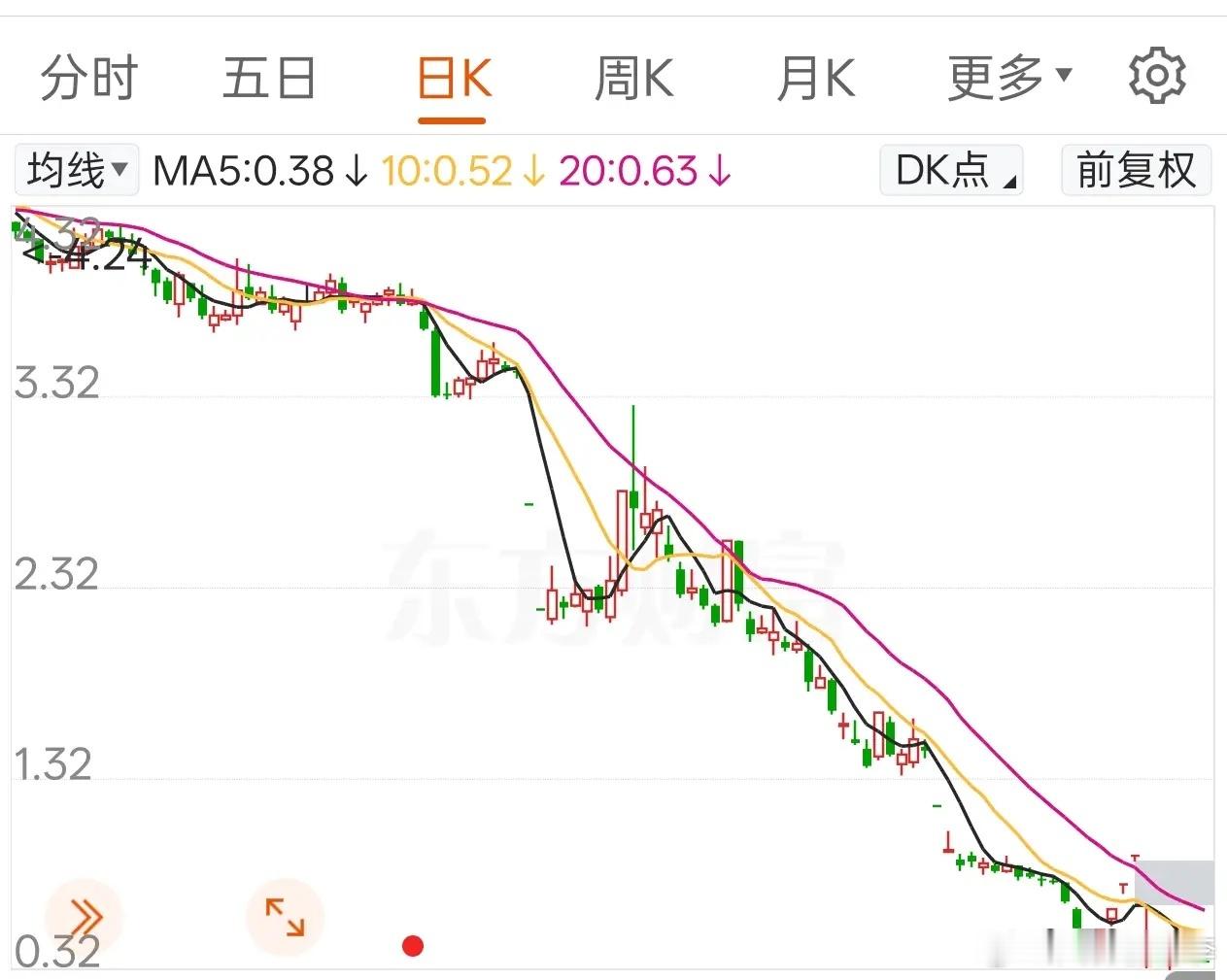美股集体收跌，科技板块承压，接下来资金流向要盯紧隔夜美股收盘走出集体调整行情，三