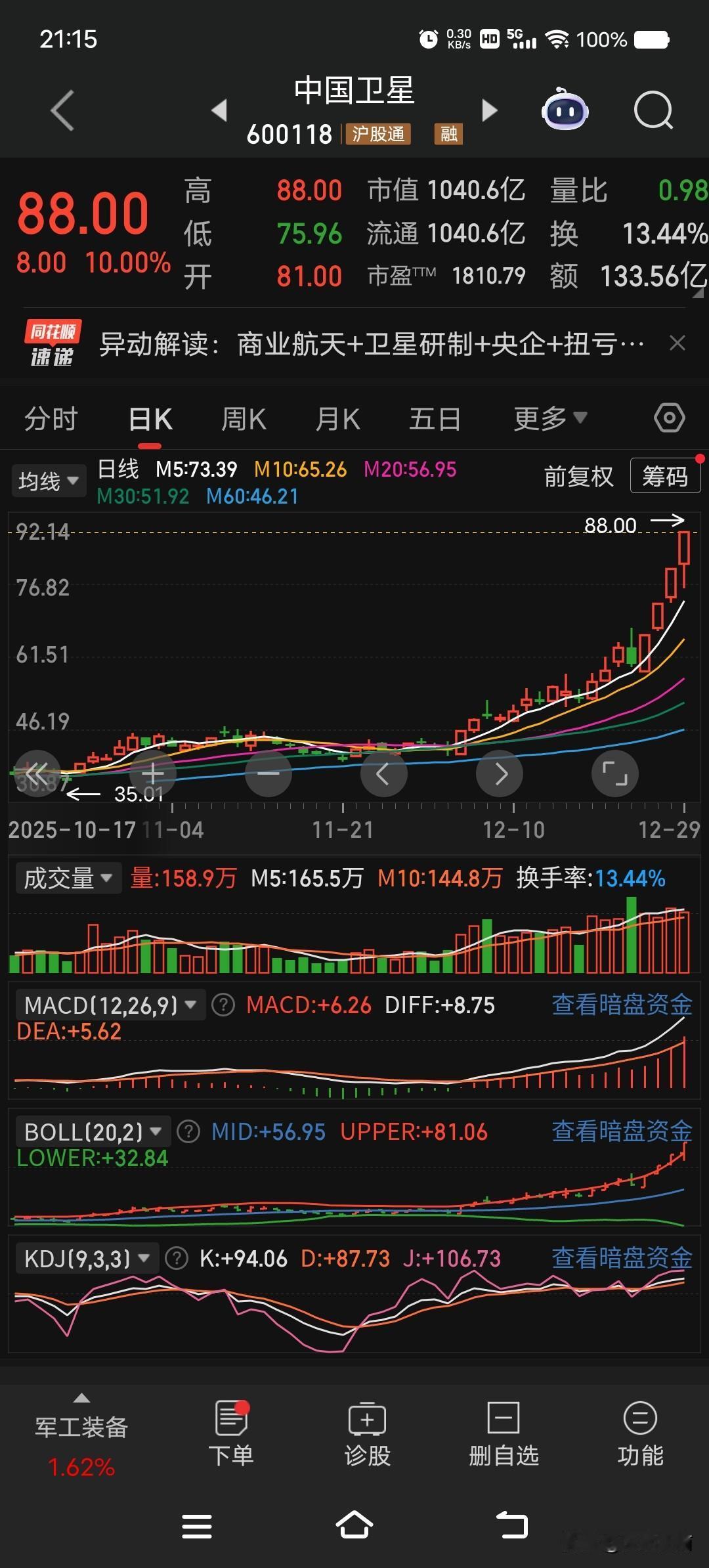 大牛股欣赏--中国卫星（600118）