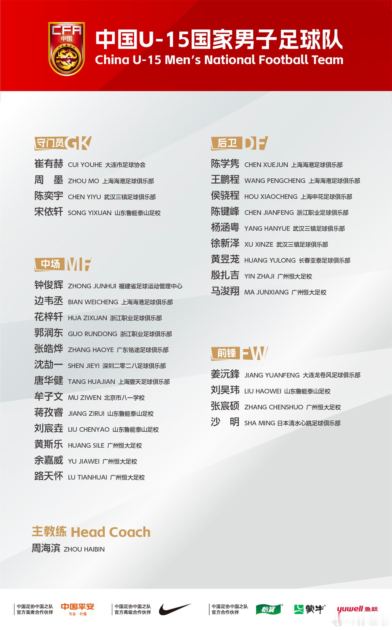 中国U-15国家男子足球队2026年第三期集训&出访意大利参加“国家之杯”名单公