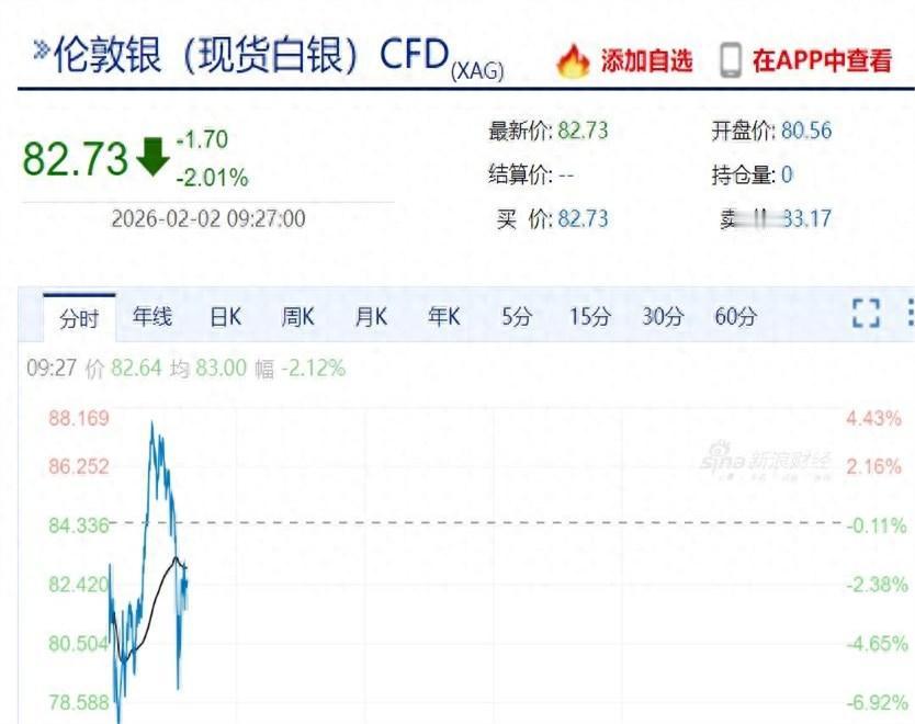 交易室的老鸟盯着屏幕，吐了口烟：“别信什么2026年涨到6000美元的鬼话。黄金