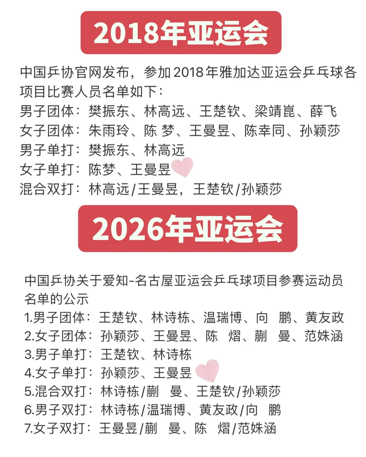 亚运会参赛名单。亚运会名单出来了，恭喜王曼昱时隔8年 时隔八年再次入选...