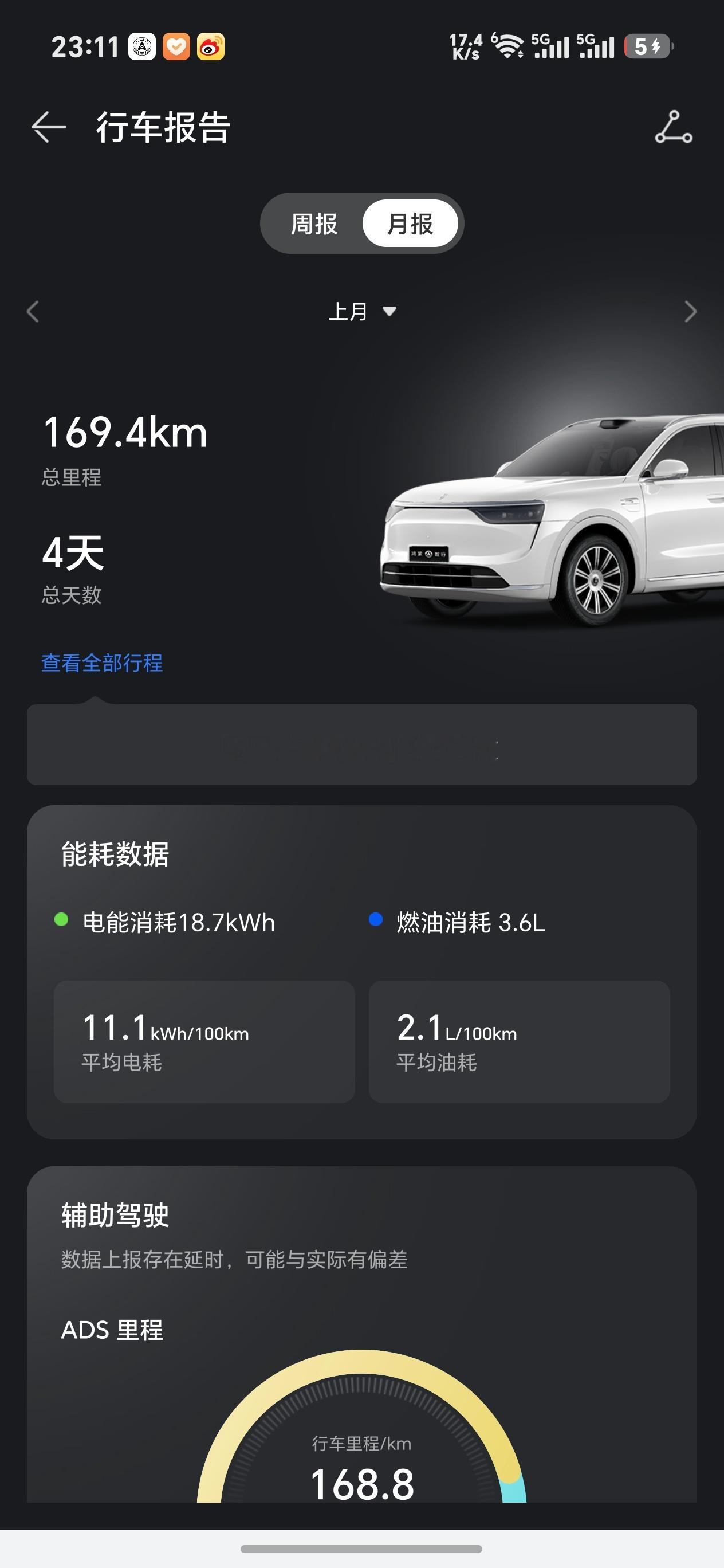 我这个用车频率，以后还是不考虑太贵的车了，纯属浪费[捂脸哭]明年M8丢给老爸用，我
