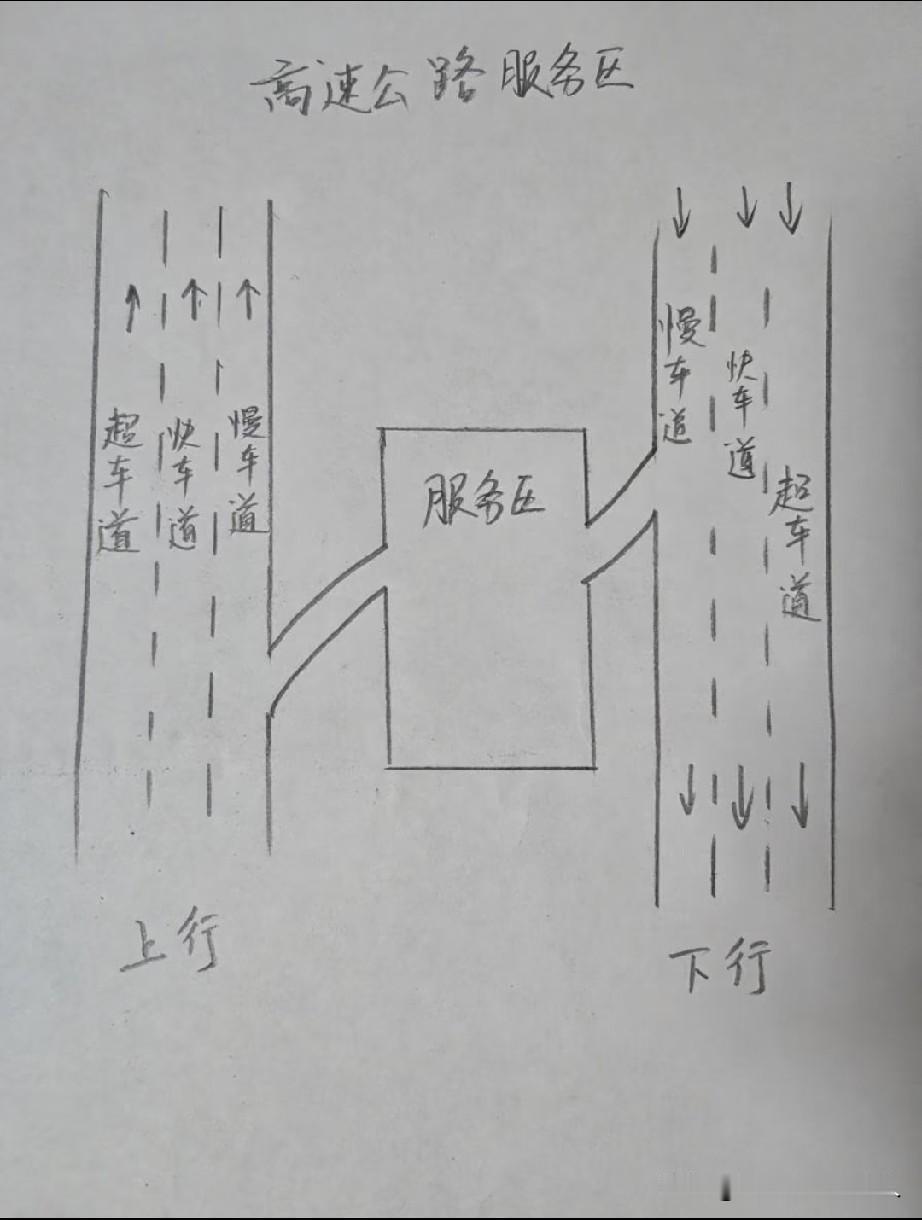 高速公路服务区设置成这样的话，有一定的参考性。有人说路方向画反了，没错，但是如果