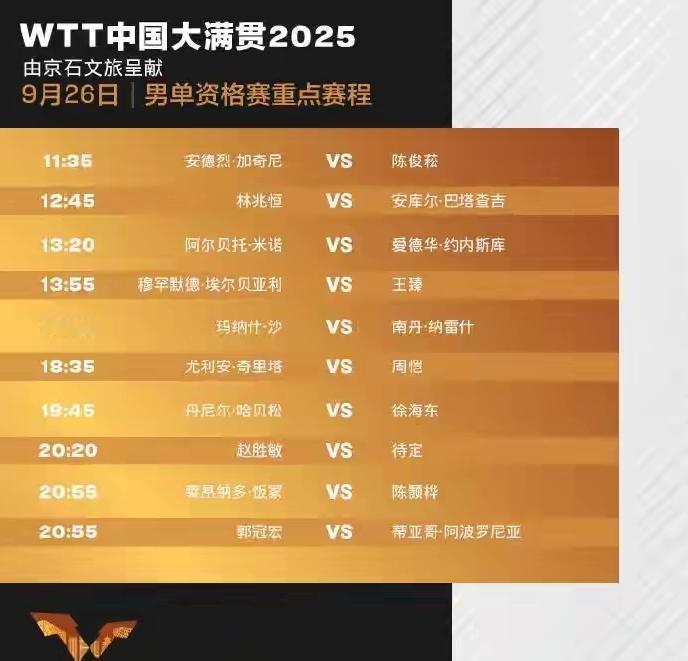 孙颖莎王楚钦领衔抽签！WTT中国大满贯次日赛程：本土新星对决引期待随着WT