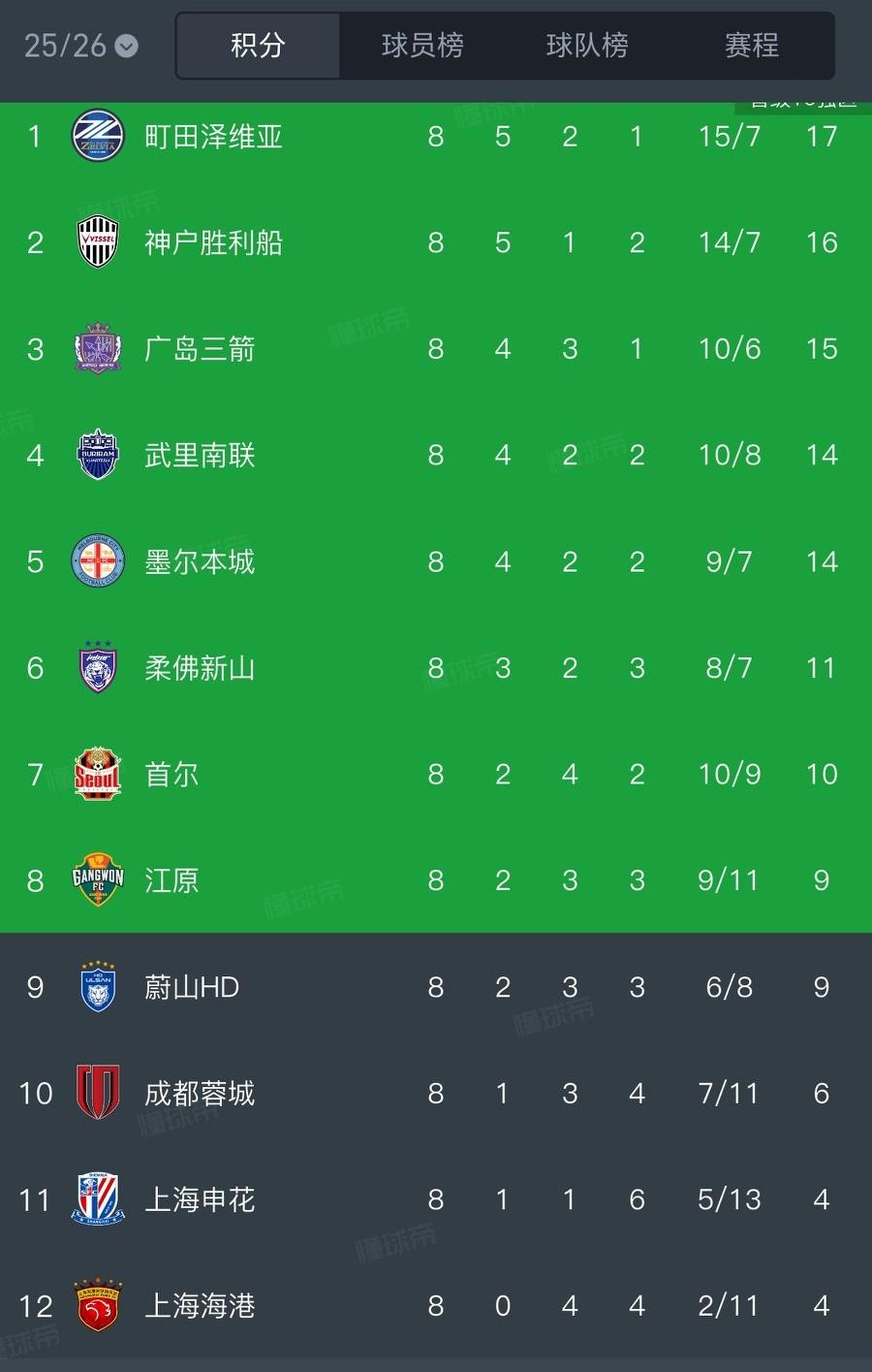 中超亚冠技术积分不如马来西亚！数据网站footyrankings：本赛季中超球