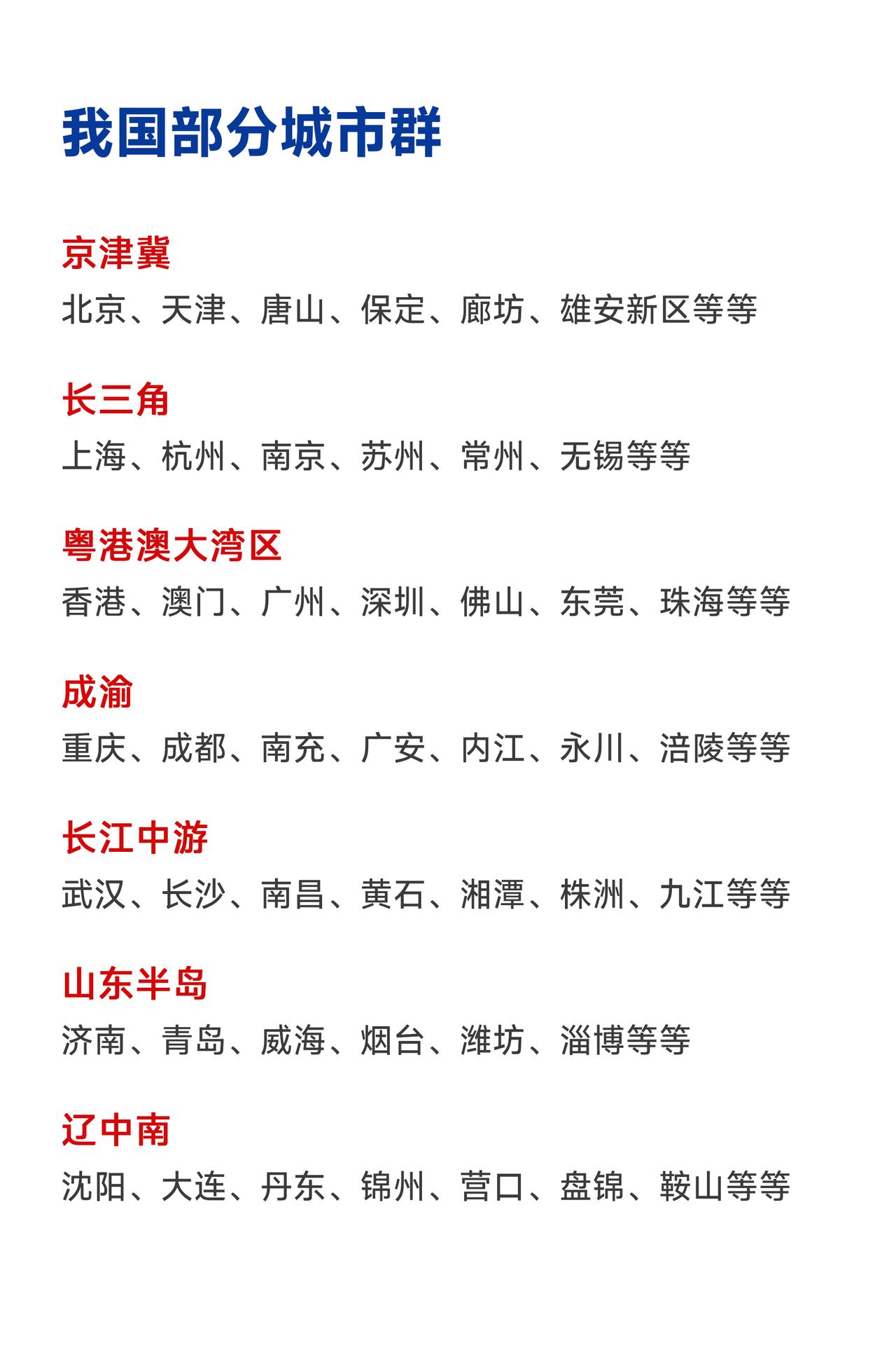 我国部分城市群