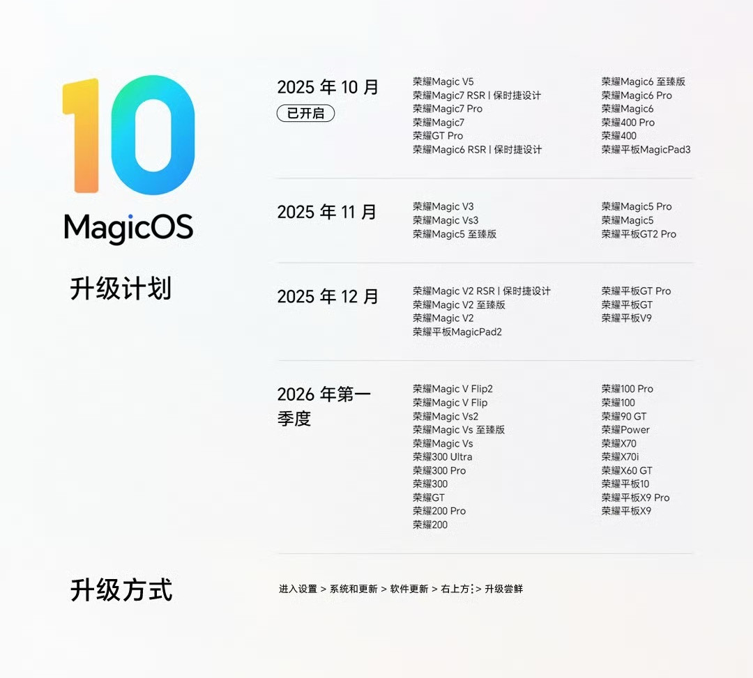 荣耀MagicOS10升级计划正式公布，全新零重力通透设计，YOYO智能体、全