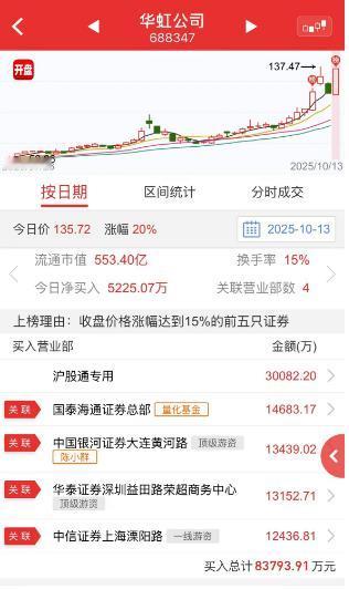 陈小群又出手了，华虹公司买了1.3亿，长城军工买了2.1亿，一个是存储芯片，一个