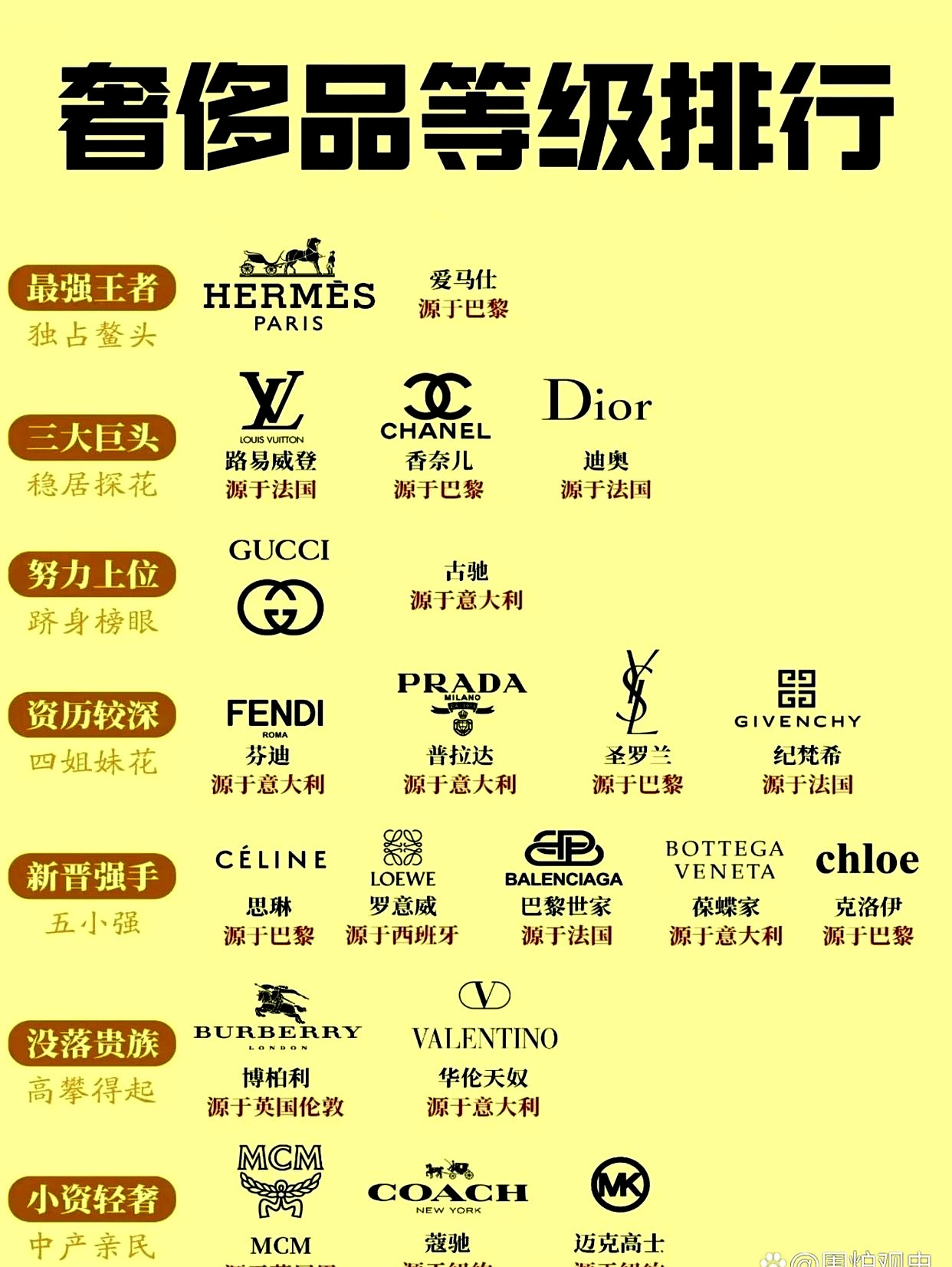 法国、意大利赢麻了？它们家的奢侈品，在中国市场卖得火爆。一张图，展示了奢