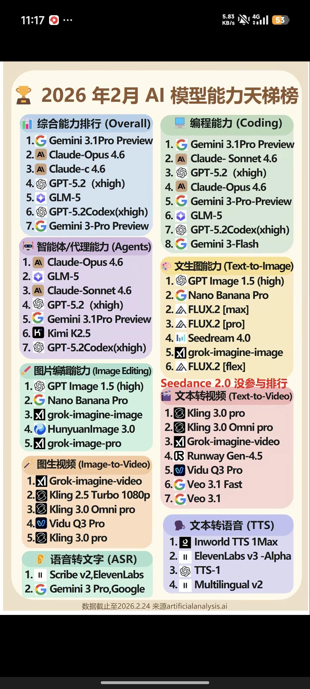 阿里千问确实没传说中那么神。虽说它公测上线次日就冲进苹果AppStore免费应