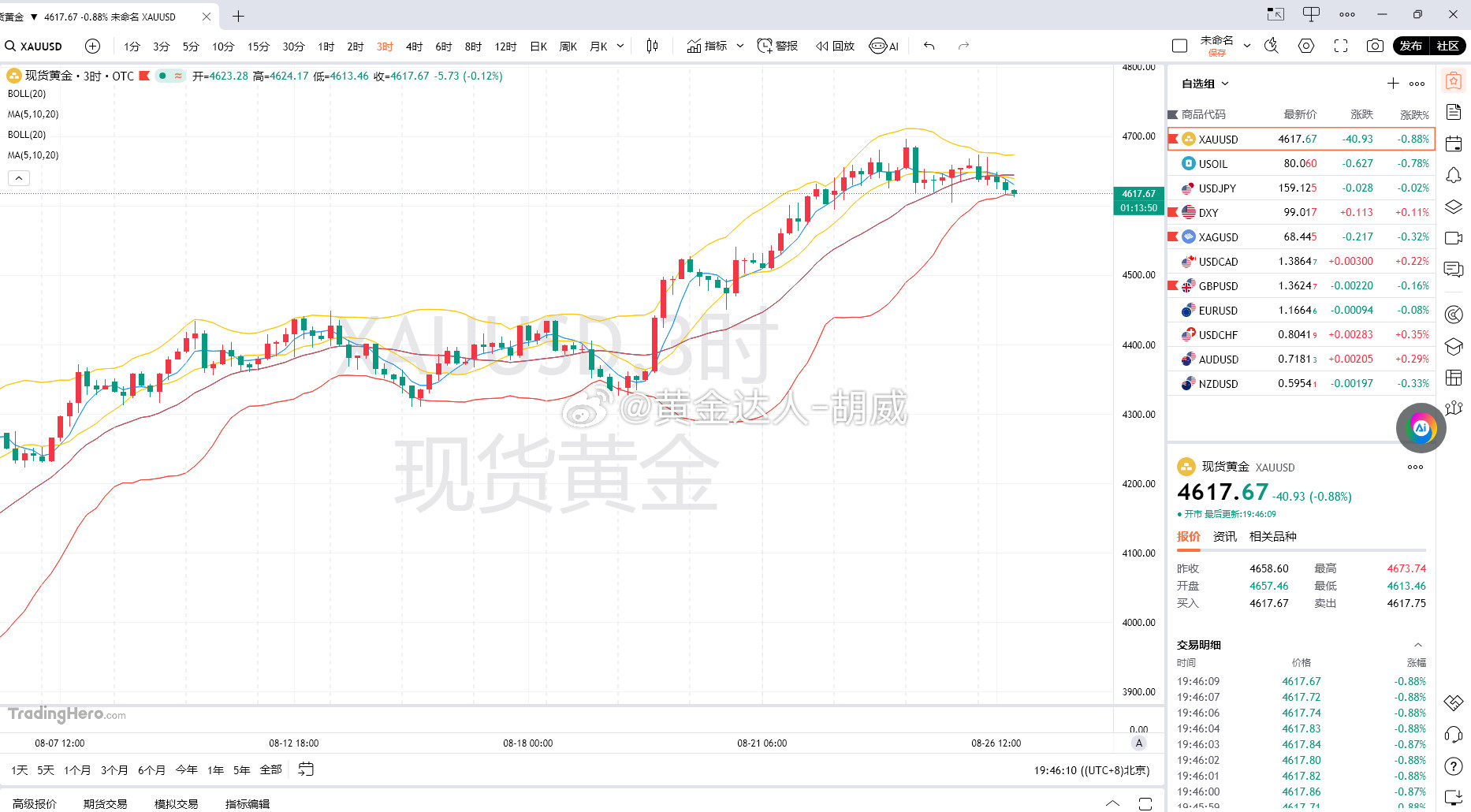 今晚20:30即将公布美国7月核心PCE物价指数年率，这是美联储最为