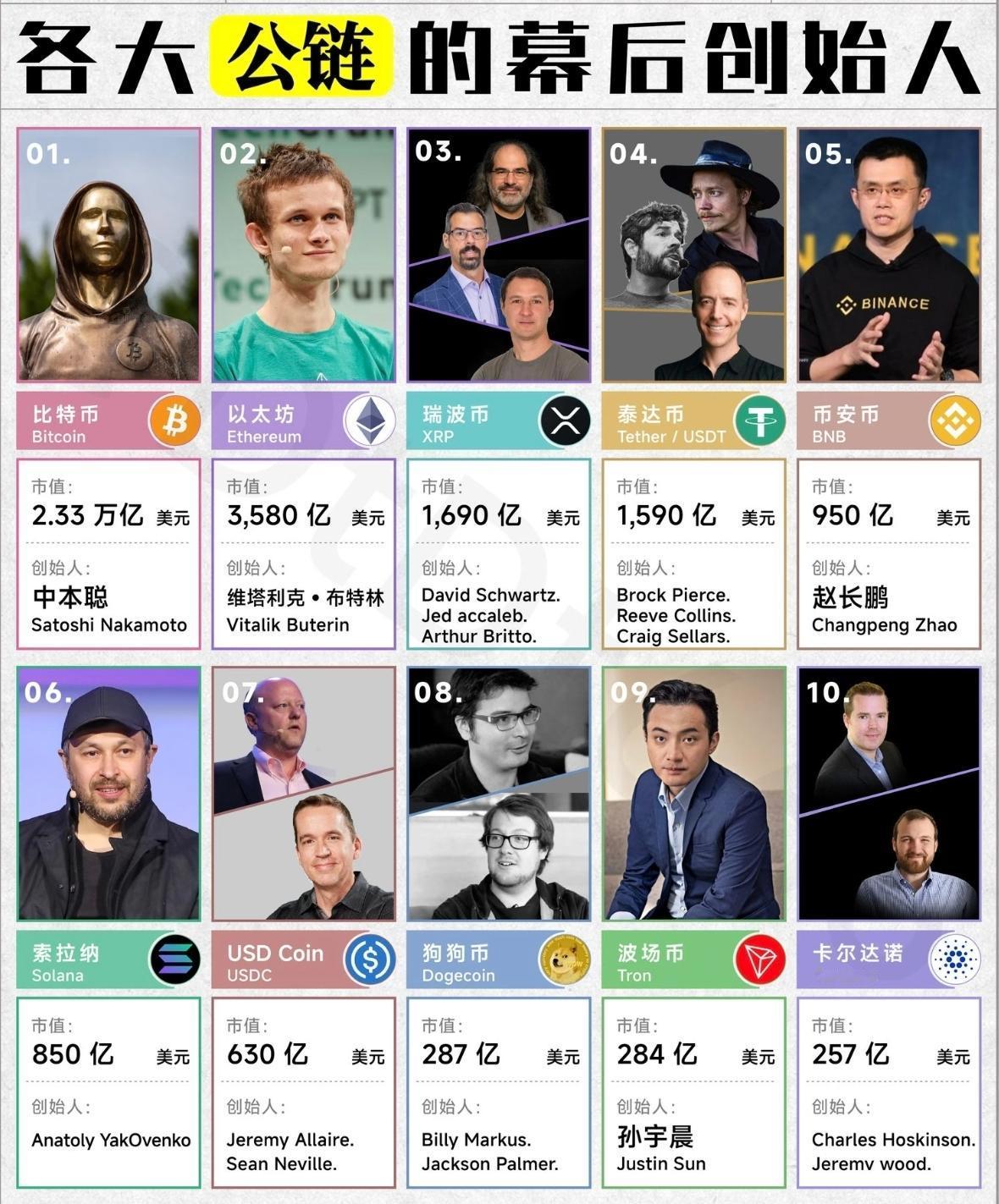 各大公链创始人sol公链公链搭建