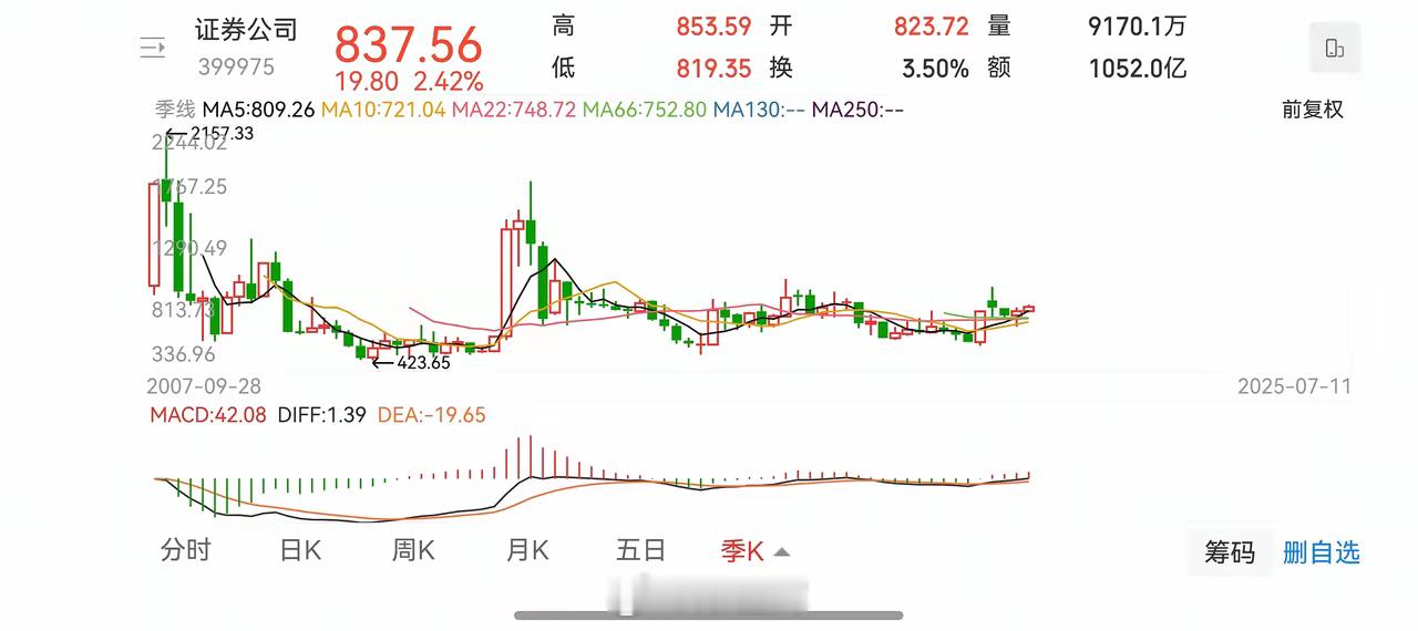 错过银行，错过港股通创新药，错过稀土，错过香港证券，现在还能买什么？​就买图里两