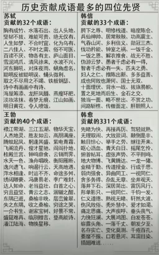 为啥姓韩的都那么强？一个韩信贡献了33个成语，感觉已经非常厉害了，而另一个韩愈