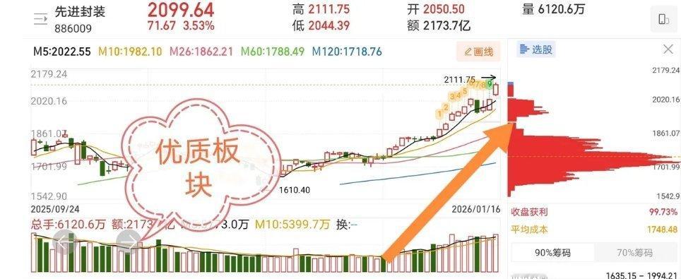 1.17热门人气股票点评+风口概念（一）1、博菲电气：龙头形态，连板预期2、人民
