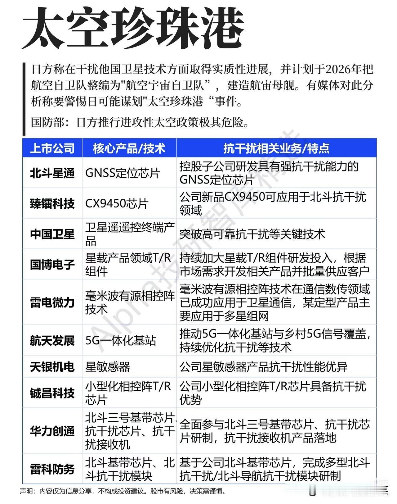 警惕“太空珍珠港”风险！卫星抗干扰赛道迎来强催化，完整产业链梳理太空竞争早
