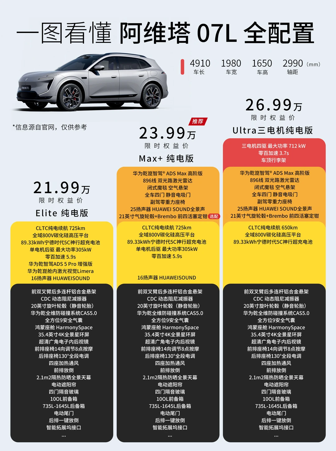 一图看懂 阿维塔 07L 全配置🚗