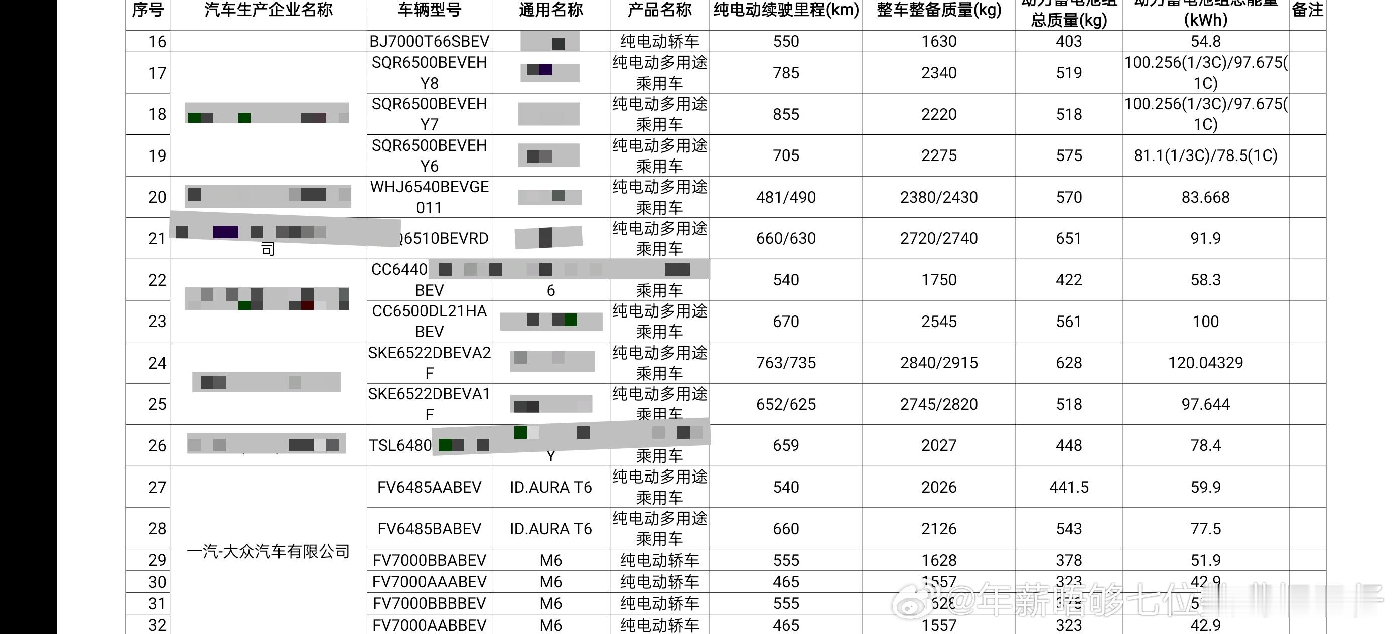 一汽大众T6电池容量及续航​