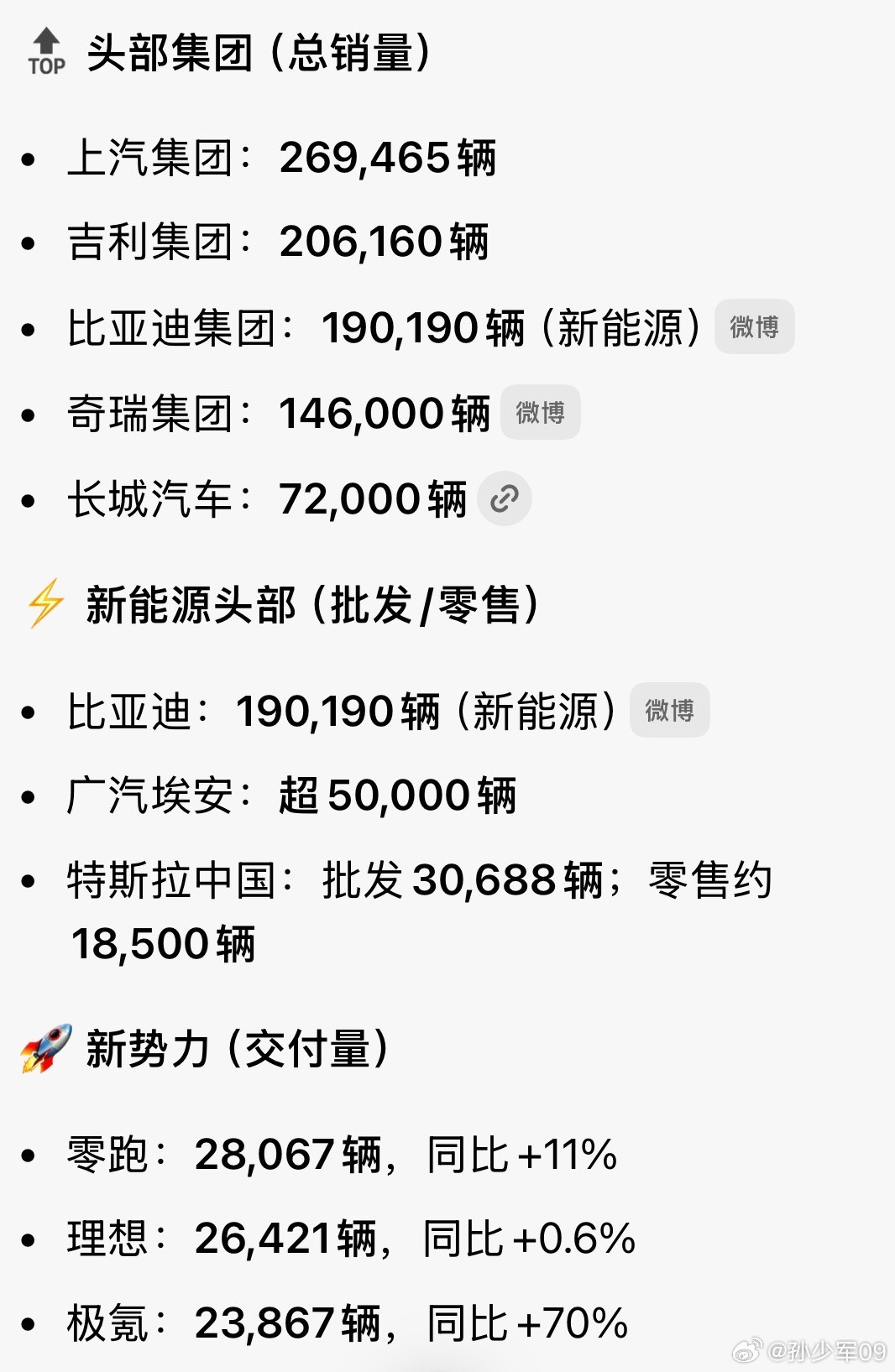 看从业群有小伙伴让AI汇总的2月销量