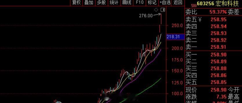 吴村长白天说，严查严处借科技之名蹭热点、炒概念甚至操纵市场，内幕交易等违法违规行