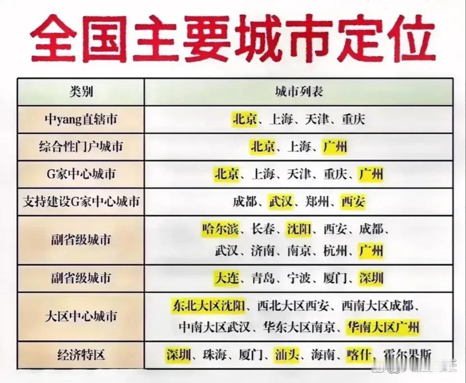 但凡南阳拿下其中一个，至少南阳的经济总量，不会低于襄阳洛阳，甚至有可能问鼎中西部