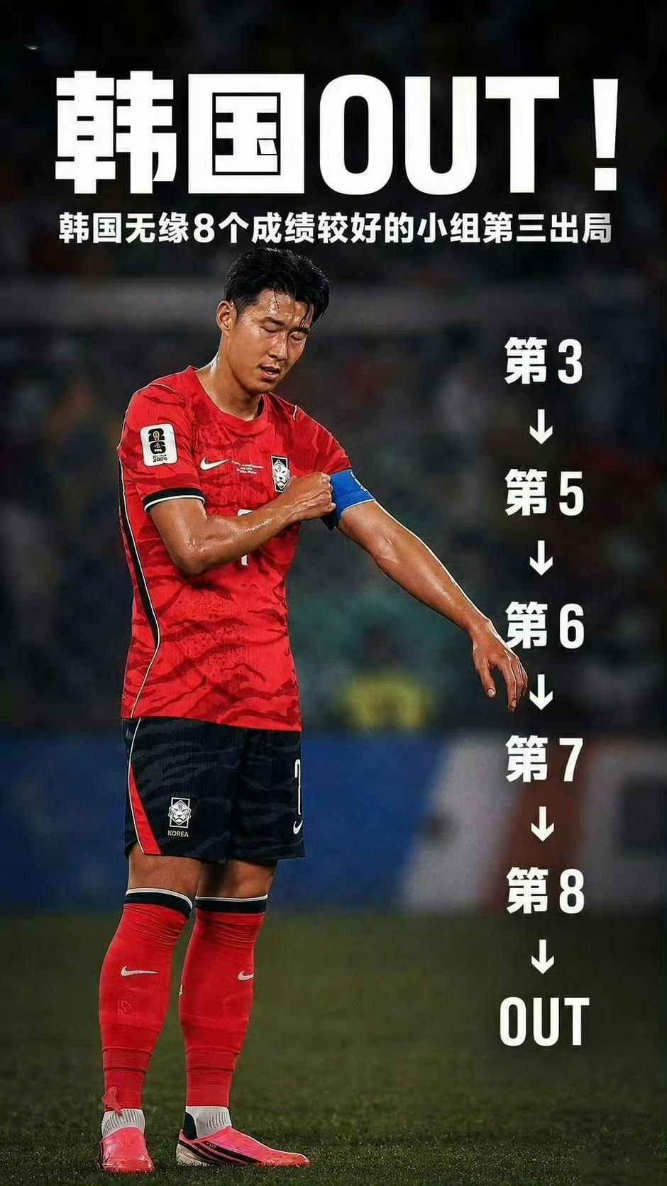 董路说得没错，韩国人的世界杯成绩越来越差！以后世界杯或许没有韩国队了。这