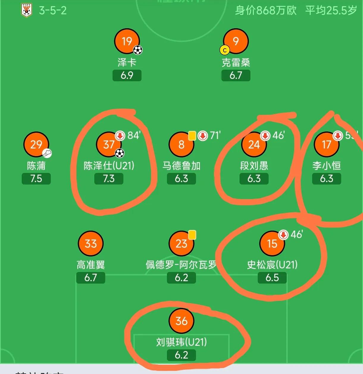 本场比赛结束了，结果比预想的要好！一个比较欣慰的是本场比赛年轻人出场创造了近几