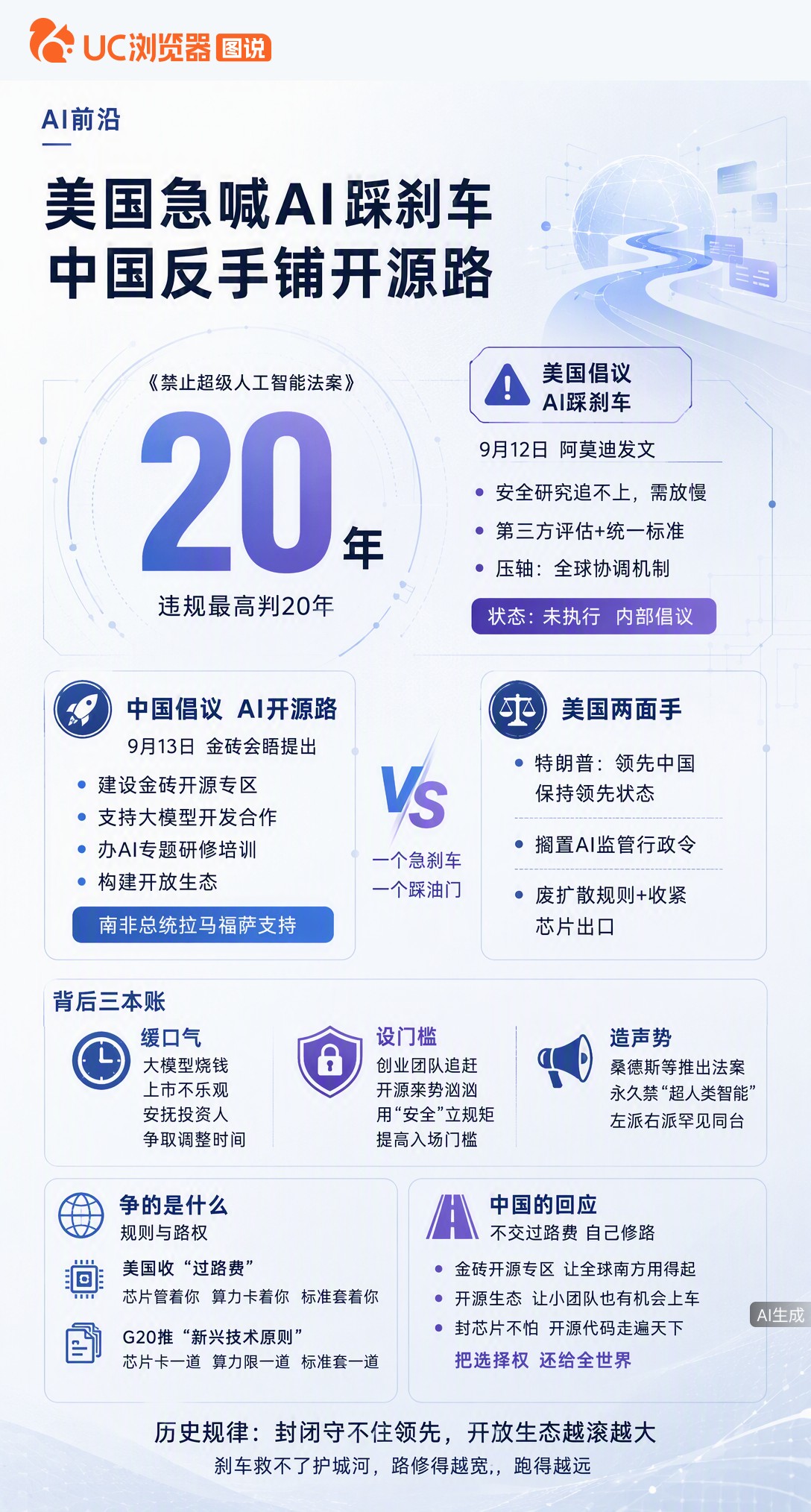 美国AI巨头集体喊刹车要搞全球协调，中国反手在金砖推开源专区。一边想用安全标准收过路费，一边直接铺路