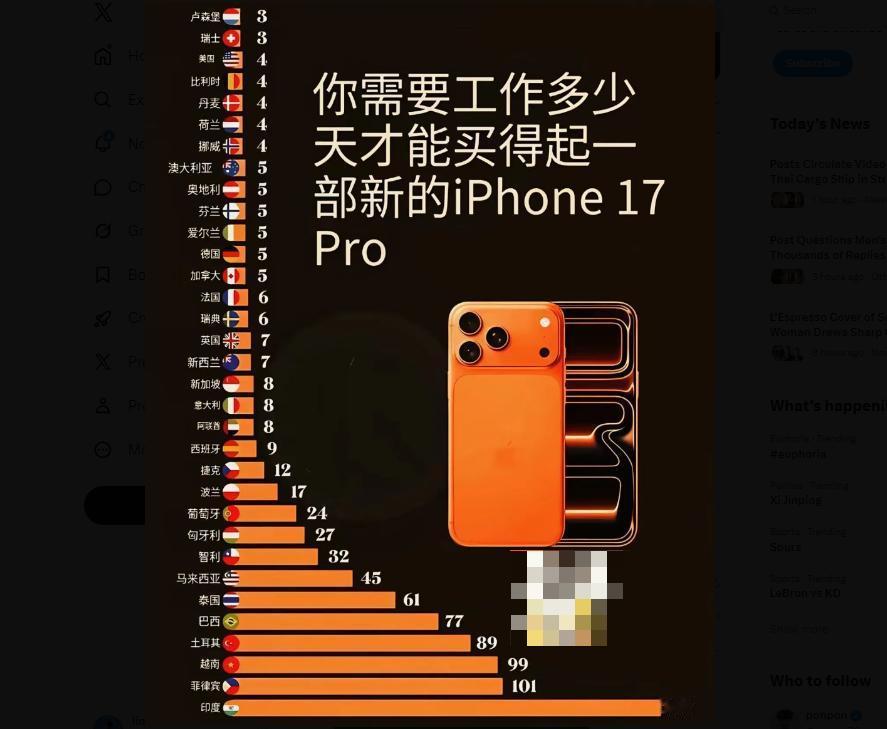 各个国家在职员工需要工作多少天才可以买一台新款iPhone17pro