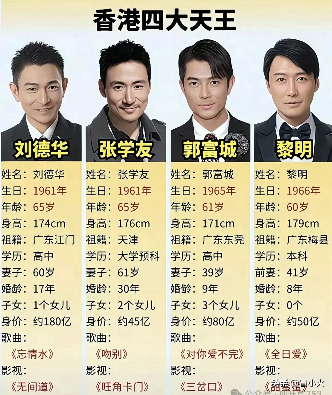 四大天王基本资料详解，年龄，身高以及擅长的歌曲大家几乎都一致作为一个80后，年轻的时候对于歌手更加喜