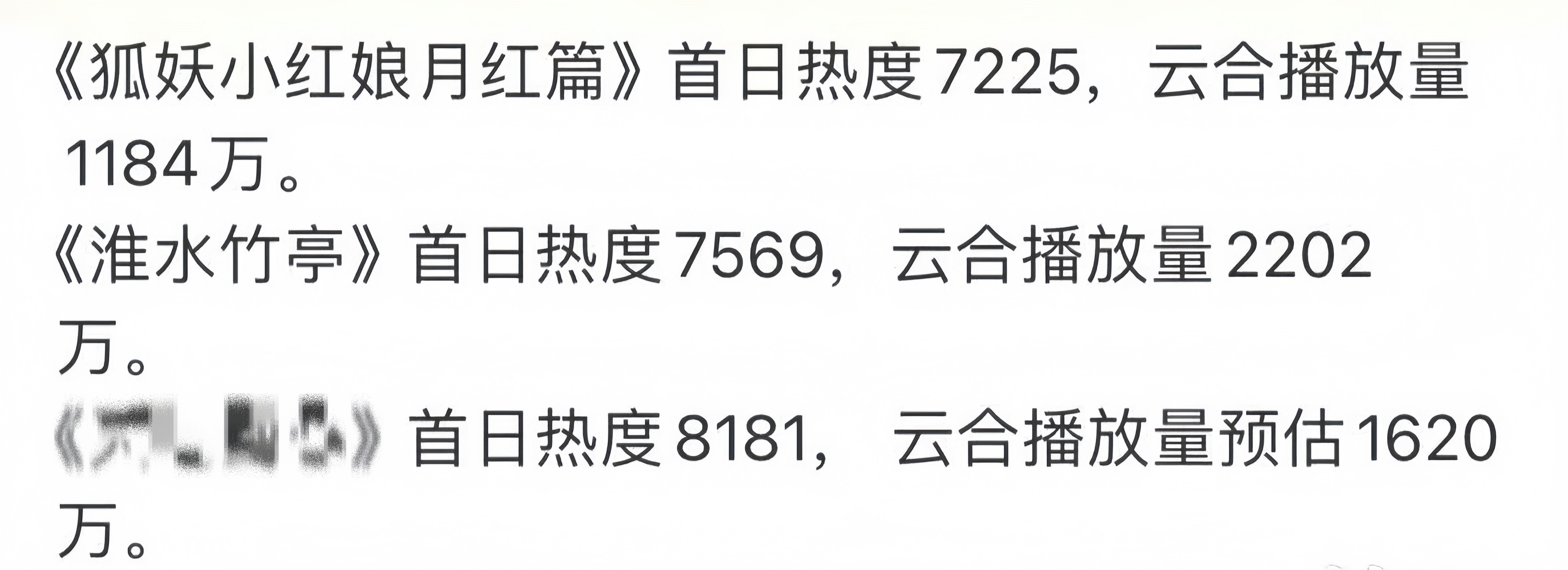淮水竹亭唯一真神刘诗诗爆剧女王强盛号召力的含金量还在上升最近淮水竹亭
