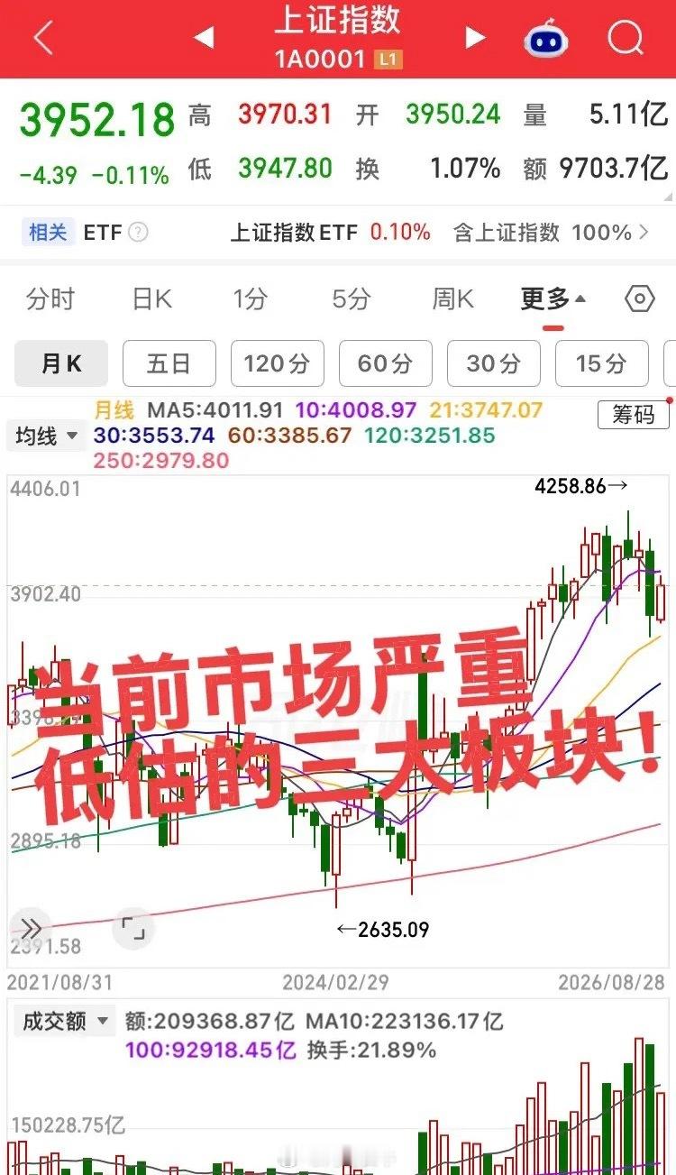 当前市场严重低估的三个板块！第一个板块，有色金属稀有金属板块，需求不断增大，业绩